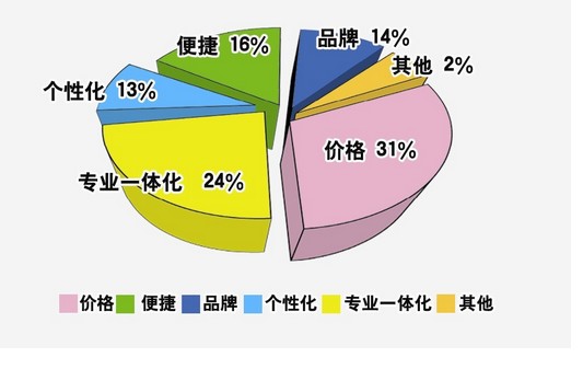 消費關注點